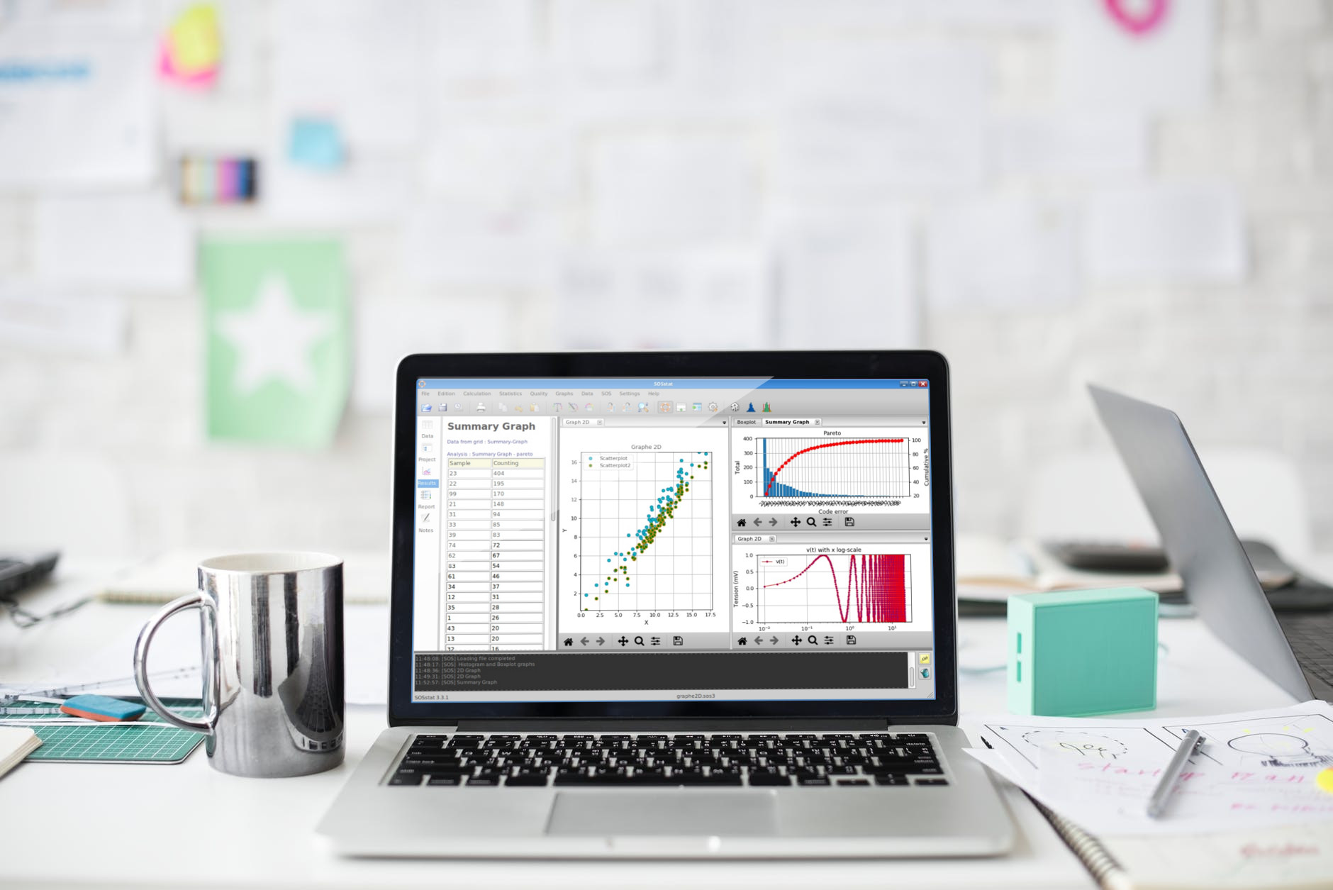 Formations SOSstat